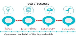 Business Conversation su Web Marketing e SEO.pdf