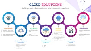 Cloud Consulting
• AWS, Azure, Hybrid Cloud
• DevOps Enablement on Cloud
• Multi Cloud Architecture
• Vendor Neutral Solut...