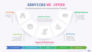 Enriched experience for comprehensiveIT needs!
SERVICES WE OFFER
Consulting
Engineering
Staffing Solutions
QA/Testing
Supp...