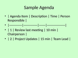 Sample Agenda
• | Agenda Item | Description | Time | Person
Responsible |
• |------------|-------------|------|-----------------|
• | 1 | Review last meeting | 10 min |
Chairperson |
• | 2 | Project Updates | 15 min | Team Lead |
 