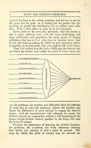 KNOW THE DEALER'S PROBLEMS
dealer's business is the selling medium, and his love b not for
the game but for gain: he is looking for the profits that the
handling of goods—the distributioa of an article—must offer
him. If the article offers no gain, he is not interested.
Come down to the every-day principle, that the dealer is
just a plain, ordinary man, with the same inclinations, the
same preferences and prejudices, the same degree of human
selfishness that you or I or other men in business have; that
if you offer him something by which to gain customers, trade,
prosperity, he is interested, and your appeal will reach home.
Thus it is evident that the letter which gets the interest and
con^^nces the dealer, must adopt his point of view—must sur-
• SSOqANCE OF PEM«ND
GOOD SER'/lce
SELUING ASSISTANCE
NEW TEATUBES
USE or GUABANTCE
FBEE TRIAL
^Pff'WATE BnANO
f exCLUSIVE TERRITORY
FEAR or COMPETITIOM
PRORTS
vey his problems^, his troubles and diflSculties from his attitude.
It must aim to solve the problems, lighten the troubles and
lessen the difficulties"; it must attempt to supply the dealer's
wants. And the manufactiurer who attempts to secure the
dealer's interest or cooperation, without a full knowledge of the
proper weight of these human qualities in the letter, will misa
the point of contact
Consider the importance of knowing the dealer's business,
his problems, his condition, the trade influences affecting
him, before you attempt to find a point of contact. The
ways by which this point of contact . may be secured are
 