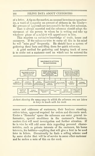 102 FILING DATA ABOUT CUSTOMERS
of a letter. A tip on the market, an unusual investment opportun-
ity, a word of sjinpathy on account of sickness in the family—
the avenues of approach are innumerable for the alert salesman.
Tact is always essential and the salesman should adopt the
viewpomt of the person to whom he is writing and take up
whatever phase of a subject will appeal most to him.
This requires an extensive knowledge of trade, house and
customers. If the salesman tries to carry all this in his mind
he will "miss goal" frequently. He should have a system of
gathering these facts and filing them for quick reference.
A good method for gathering and keeping track of news
is to make out a customer card on which can be entered the
 