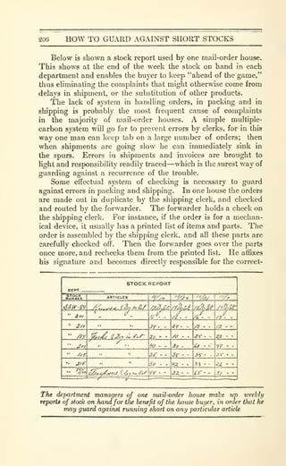206 HOW TO GUARD AGAINST SHORT STOCKS
Below is shown a stock report used by one mail-order house.
This shows at the end of the week the stock on hand in each
department and enables the buyer to keep "ahead of the game,"
thus eliminating the complaints that might otherwise come from
delays in shipment, or the substitution of other products.
The lack of system in handling orders, in packing and in
shipping is probably the most frequent cause of complaints
in the majority of mail-order houses. A simple multiple-
carbon system will go far to prevent errors by clerks, for in this
way one man can keep tab on a large number of orders; then
when shipments are going slow he can immediately sink in
the spurs. Errors in shipments and invoices are brought to
light and responsibility readily traced—which is the surest way of
guarding against a recurrence of the trouble.
Some effectual system of checking is necessary to guard
against errors in packing and shipping. In one house the orders
are made out in duplicate by the shipping clerk, and checked
and routed by the forwarder. The forwarder holds a check on
the shipping clerk. For instance, if the order is for a mechan-
ical device, it usually has a printed list of items and parts. The
order is assembled by the shipping clerk, and all these parts are
carefully checked off. Then the forwarder goes over the parts
once more, and rechecks them from the printed list. He affixes
his signature and becomes directly responsible for the correct-
STOCK REPORT
OFPT.
 