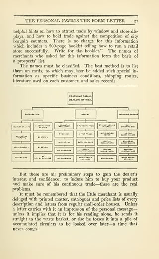 THE PERSONAL VERSUS THE FORM LETTER 27
helpful hints on how to attract trade by window and store dis-
plays, and how to hold trade against the competition of city
bargain counters. There is no charge for this information
which includes a 200-page booklet telling how to run a retail
store successfully. Write for the- booklet." The names of
merchants who asked for this information form the basis of
a prospects' list.
The names must be classified. The best method is to list
them on cards, to which may later be added such special in-
formation as specific business conditions, shipping routes,
literature used on each customer, and sales records.
PRtPAAATlOM
RCACHING SMALL
DEALERS BY MAIL
INOUCfNO.OAOCnS
f
 