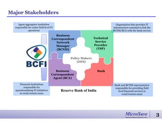 MicroSaveMarket-led solutions for financial services
Organisation that provides IT
infrastructure essential to link the
BCNM/BCA with the bank servers
Major Stakeholders
3
Business
Correspondent
Network
Manager
(BCNM)
Business
Correspondent
Agent (BCA)
Bank
Policy Makers
(DFS)
Bank and BCNM representative
responsible for providing field
level financial services in
rural/remote areas
Financial institutions
responsible for
operationalising FI initiatives
in rural/remote areas
Agent aggregator institution
responsible for entire field level FI
operations
Technical
Service
Provider
(TSP)
B
C
F
I
Reserve Bank of India
 