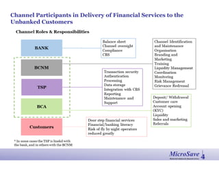 MicroSaveMarket-led solutions for financial services
Channel Participants in Delivery of Financial Services to the
Unbanked Customers
4
 