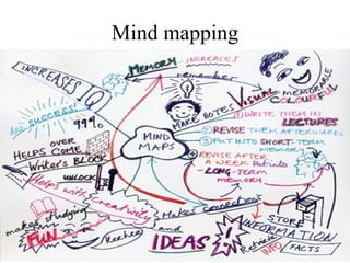 Mind mapping 