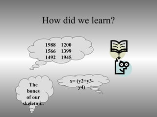 How did we learn? 1988 1200 1566 1399 1492 1945 x= (y2+y3-y4) The bones of our skeleton.. 