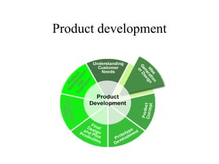Product development 