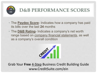 • The Paydex Score- Indicates how a company has paid
its bills over the last 24 months
• The D&B Rating- Indicates a company’s net worth
range based on company financial statements, as well
as a company’s overall condition
Grab Your Free 4-Step Business Credit Building Guide
www.CreditSuite.com/ein
D&B PERFORMANCE SCORES
 
