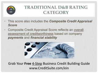 TRADITIONAL D&B RATING
CATEGORY
• This score also includes the Composite Credit Appraisal
Score
• Composite Credit Appraisal Score reflects an overall
assessment of creditworthiness based on company
payments and financial stability
Grab Your Free 4-Step Business Credit Building Guide
www.CreditSuite.com/ein
 