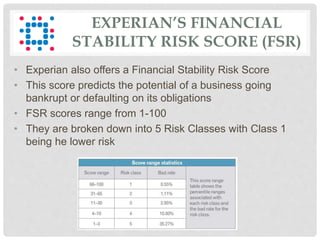 EXPERIAN’S FINANCIAL
STABILITY RISK SCORE (FSR)
• Experian also offers a Financial Stability Risk Score
• This score predicts the potential of a business going
bankrupt or defaulting on its obligations
• FSR scores range from 1-100
• They are broken down into 5 Risk Classes with Class 1
being he lower risk
 
