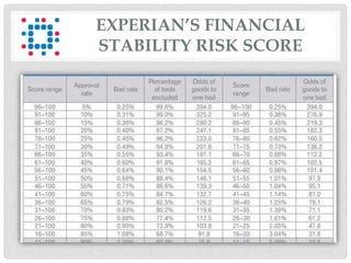 EXPERIAN’S FINANCIAL
STABILITY RISK SCORE
 