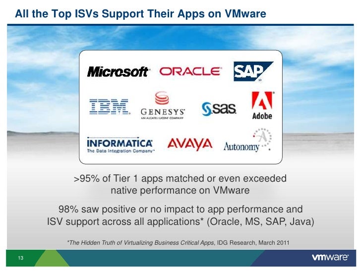 download business critical applications