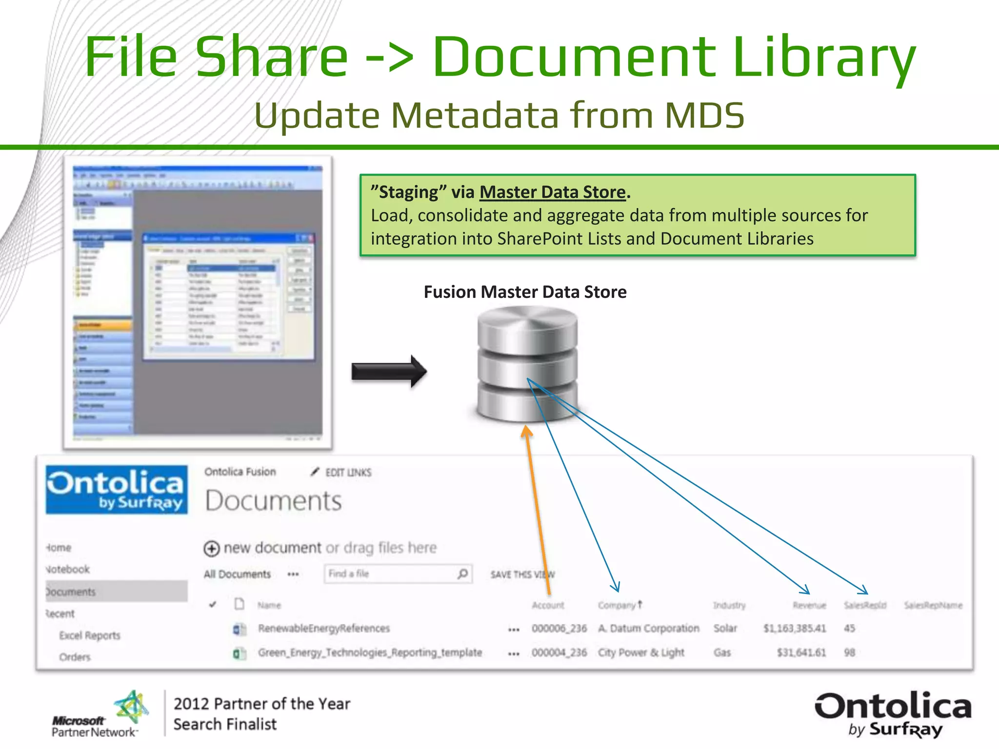 File Share -> Document Library
      Update Metadata from MDS
           ”Staging” via Master Data Store.
           Load, consolidate and aggregate data from multiple sources for
           integration into SharePoint Lists and Document Libraries

                 Fusion Master Data Store
 