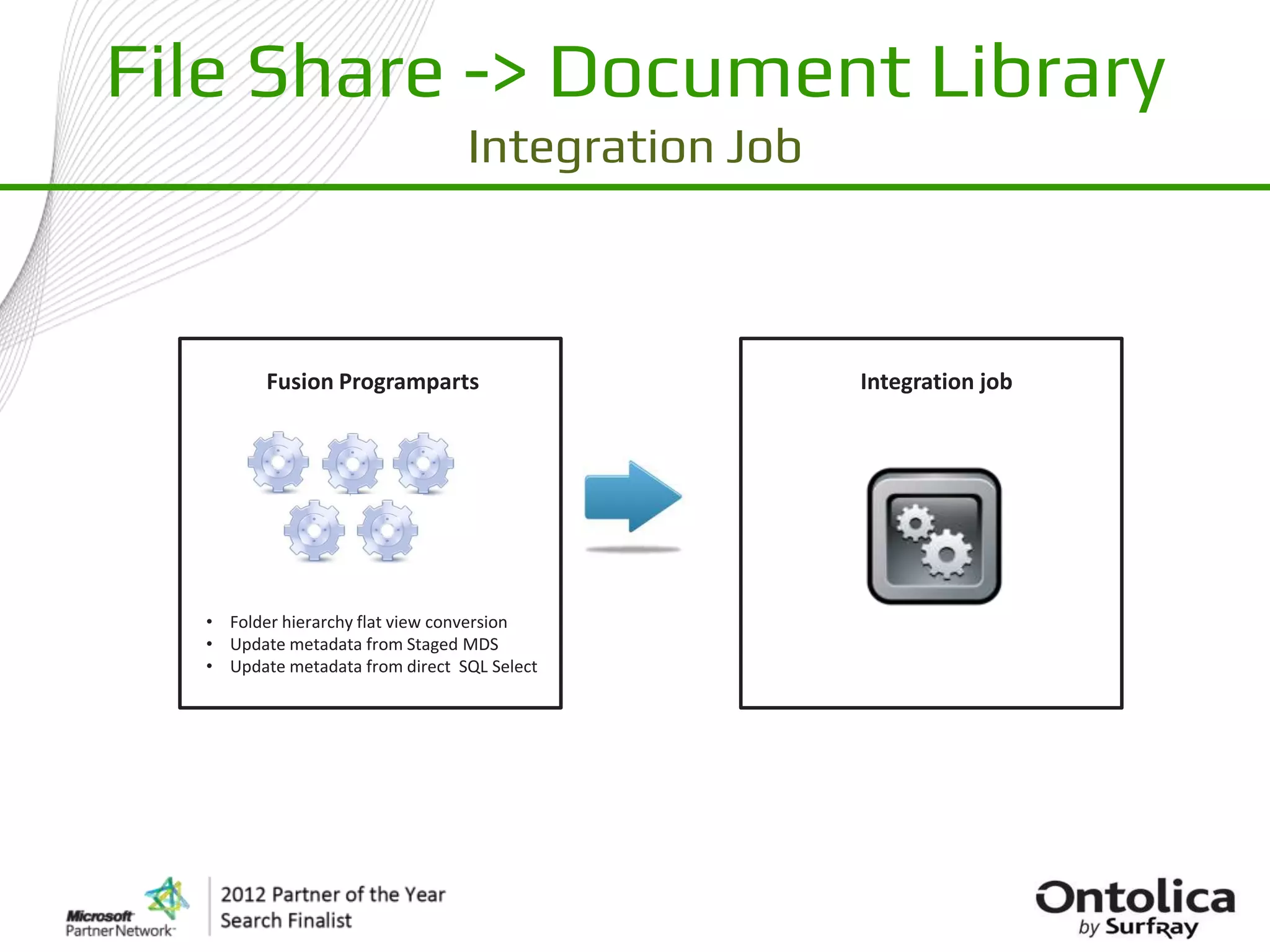 File Share -> Document Library
                                 Integration Job



         Fusion Programparts                       Integration job




  • Folder hierarchy flat view conversion
  • Update metadata from Staged MDS
  • Update metadata from direct SQL Select
 