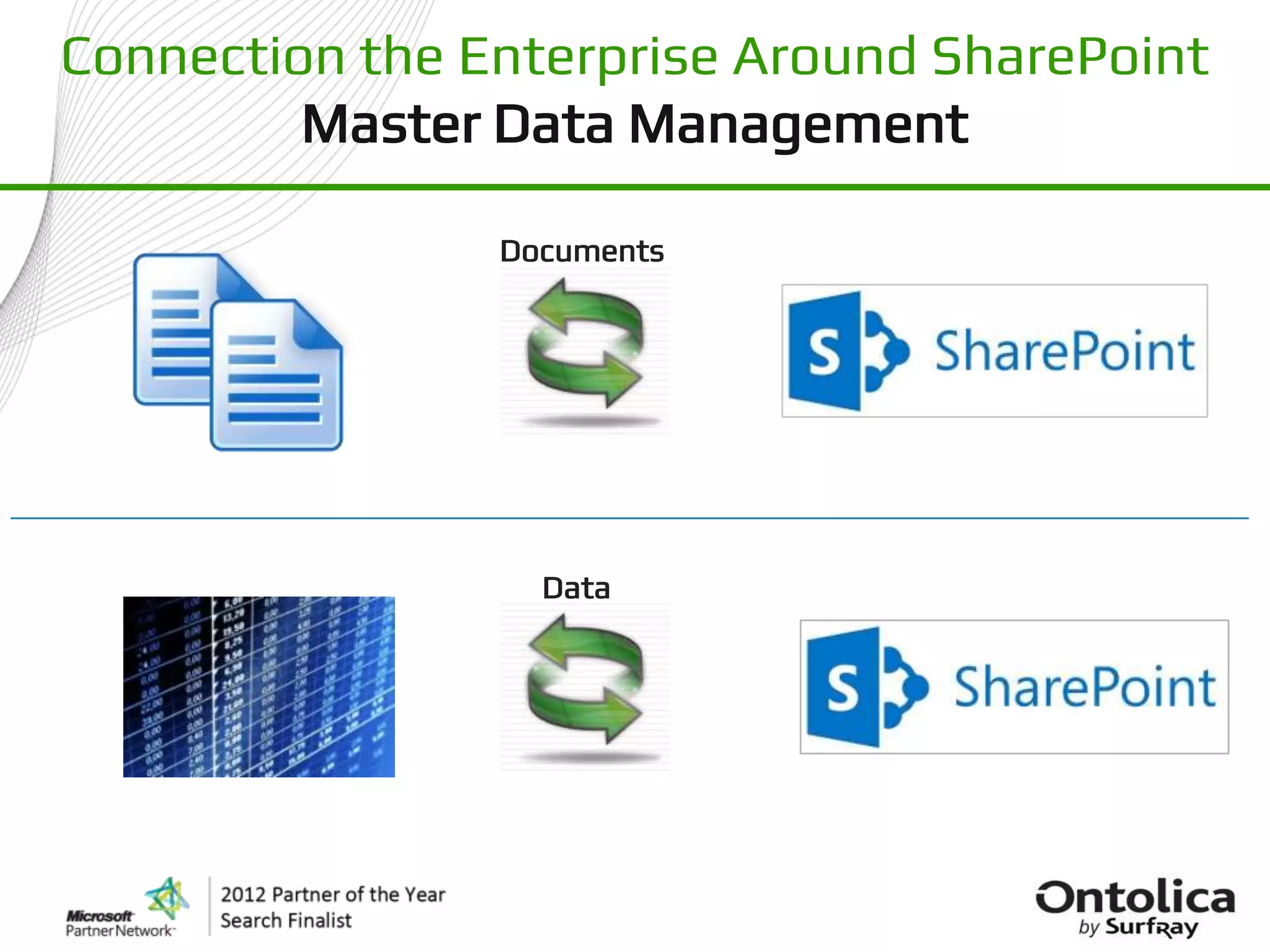 Connection the Enterprise Around SharePoint
         Master Data Management

                Documents




                  Data
 