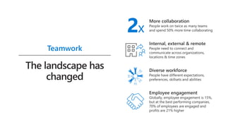 Microsoft Teams in repsonse to business culture change