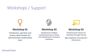 Microsoft Teams in repsonse to business culture change