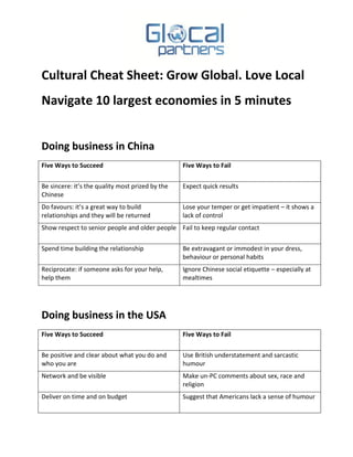 Cultural Cheat Sheet: Grow Global. Love Local
Navigate 10 largest economies in 5 minutes


Doing business in China
Five Ways to Succeed                              Five Ways to Fail


Be sincere: it’s the quality most prized by the   Expect quick results
Chinese
Do favours: it’s a great way to build             Lose your temper or get impatient – it shows a
relationships and they will be returned           lack of control
Show respect to senior people and older people Fail to keep regular contact


Spend time building the relationship              Be extravagant or immodest in your dress,
                                                  behaviour or personal habits
Reciprocate: if someone asks for your help,       Ignore Chinese social etiquette – especially at
help them                                         mealtimes




Doing business in the USA
Five Ways to Succeed                              Five Ways to Fail


Be positive and clear about what you do and       Use British understatement and sarcastic
who you are                                       humour
Network and be visible                            Make un-PC comments about sex, race and
                                                  religion
Deliver on time and on budget                     Suggest that Americans lack a sense of humour
 