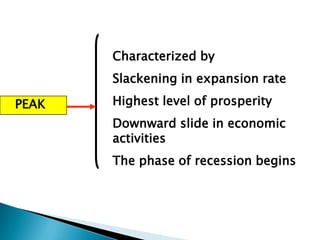 Characterized by
       Slackening in expansion rate

PEAK   Highest level of prosperity
       Downward slide in economic
       activities
       The phase of recession begins
 