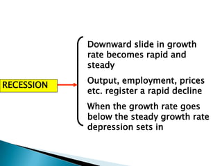 Downward slide in growth
            rate becomes rapid and
            steady
            Output, employment, prices
RECESSION
            etc. register a rapid decline
            When the growth rate goes
            below the steady growth rate
            depression sets in
 