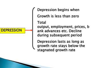 Depression begins when
             Growth is less than zero
             Total
             output, employment, prices, b
DEPRESSION   ank advances etc. Decline
             during subsequent period
             Depression lasts as long as
             growth rate stays below the
             stagnated growth rate
 