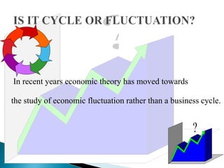 In recent years economic theory has moved towards

the study of economic fluctuation rather than a business cycle.


                                                      ?
 