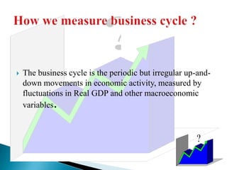    The business cycle is the periodic but irregular up-and-
    down movements in economic activity, measured by
    fluctuations in Real GDP and other macroeconomic
    variables.



                                                       ?
 