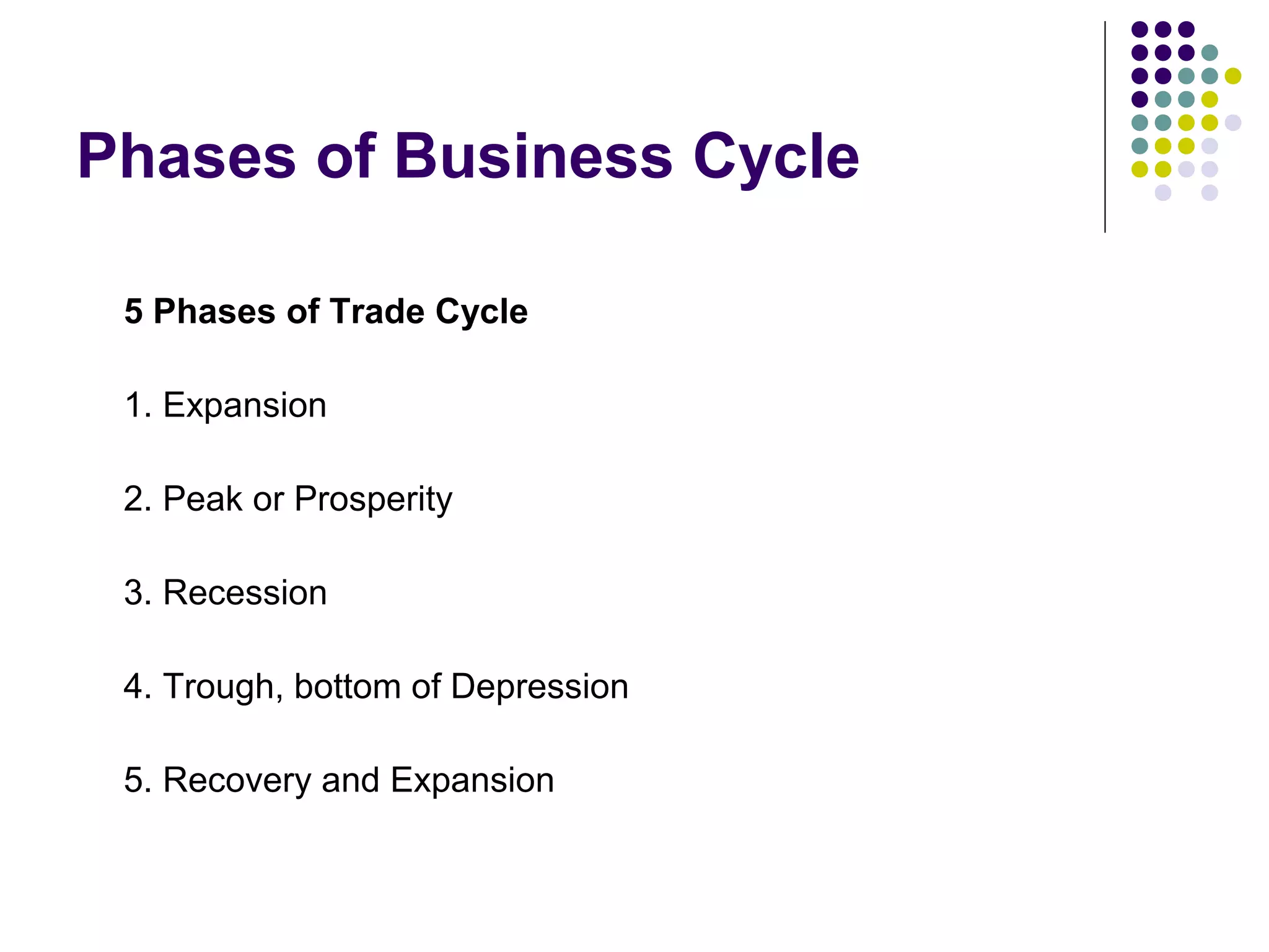 Phases of Business Cycle
5 Phases of Trade Cycle
1. Expansion
2. Peak or Prosperity
3. Recession
4. Trough, bottom of Depression
5. Recovery and Expansion

 