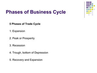 Phases of Business Cycle
5 Phases of Trade Cycle
1. Expansion
2. Peak or Prosperity
3. Recession
4. Trough, bottom of Depression
5. Recovery and Expansion

 