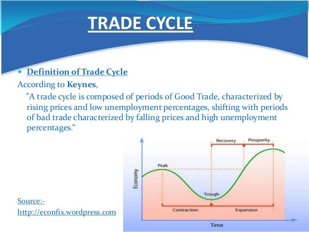 Trading industry definition