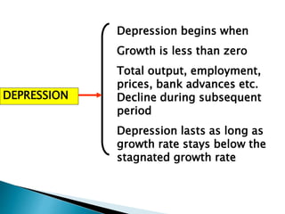 DEPRESSION
Depression begins when
Growth is less than zero
Total output, employment,
prices, bank advances etc.
Decline during subsequent
period
Depression lasts as long as
growth rate stays below the
stagnated growth rate
 