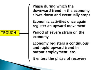TROUGH
Phase during which the
downward trend in the economy
slows down and eventually stops
Economic activities once again
register an upward movement
Period of severe strain on the
economy
Economy registers a continuous
and rapid upward trend in
output,employment, etc.
It enters the phase of recovery
 