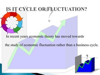 In recent years economic theory has moved towards
the study of economic fluctuation rather than a business cycle.
?
 