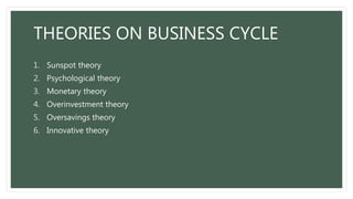 THEORIES ON BUSINESS CYCLE
1. Sunspot theory
2. Psychological theory
3. Monetary theory
4. Overinvestment theory
5. Oversavings theory
6. Innovative theory
 