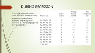 DURING RECESSION
•The Government can Lower
taxes and/or Increase spending
• These actions boost the
economy by putting more
money in the hands of people so
they can spend it.
 