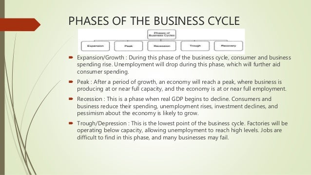 effects of business cycle essay grade 10