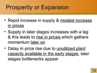 Prosperity or Expansion Rapid increase in supply &  modest increase in prices Supply in later stages increases with a lag & this leads to  rise in prices  which gathers momentum  later on Delay in price rise due to  unutilized plant capacity available in the early stages , later stages bottlenecks appear 