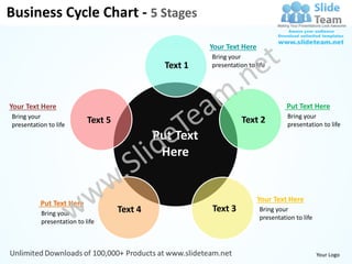 Business Cycle Chart - 5 Stages

                                                         Your Text Here
                                                         Bring your
                                                Text 1   presentation to life




Your Text Here                                                                      Put Text Here
Bring your                                                                          Bring your
presentation to life
                            Text 5                                  Text 2          presentation to life
                                              Put Text
                                               Here


                                                                          Your Text Here
          Put Text Here
           Bring your                Text 4              Text 3           Bring your
                                                                          presentation to life
           presentation to life



                                                                                                 Your Logo
 