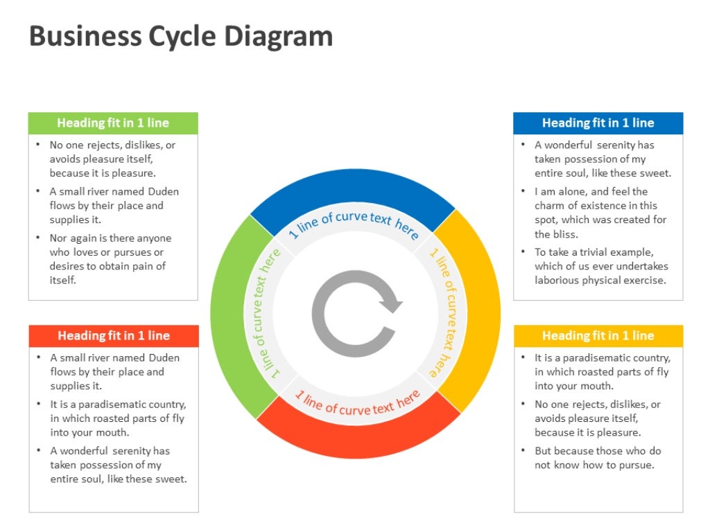 Business Cycle Diagram Editable PowerPoint Template