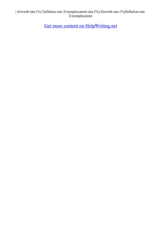 | |Growth rate (%) |Inflation rate |Unemployment rate (%) |Growth rate (%)|Inflation rate
|Unemployment
Get more content on HelpWriting.net
 