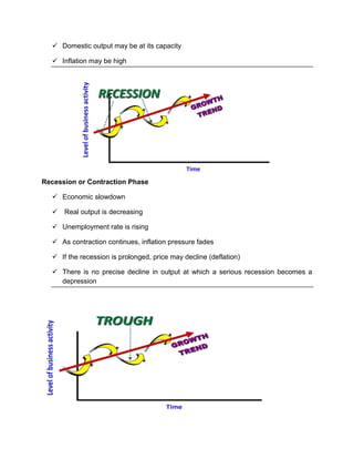  Domestic output may be at its capacity

   Inflation may be high




Recession or Contraction Phase

   Economic slowdown

   Real output is decreasing

   Unemployment rate is rising

   As contraction continues, inflation pressure fades

   If the recession is prolonged, price may decline (deflation)

   There is no precise decline in output at which a serious recession becomes a
    depression
 