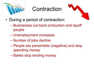 Contraction
• During a period of contraction:
– Businesses cut back production and layoff
people
– Unemployment increases
– Number of jobs decline
– People are pessimistic (negative) and stop
spending money
– Banks stop lending money
 