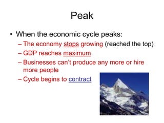 Peak
• When the economic cycle peaks:
– The economy stops growing (reached the top)
– GDP reaches maximum
– Businesses can’t produce any more or hire
more people
– Cycle begins to contract
 