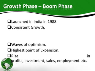 Business Cycle presentation | PPTX