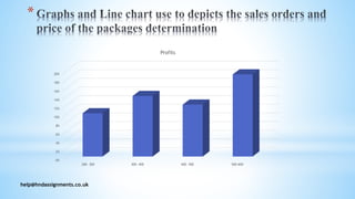 help@hndassignments.co.uk
*
0%
2%
4%
6%
8%
10%
12%
14%
16%
18%
20%
200- 300 300- 400 400- 500 500-600
Profits
 