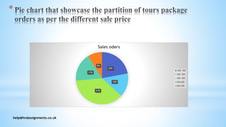 help@hndassignments.co.uk
22%
15%
37%
17%
9%
Sales oders
200- 300
300- 400
400- 500
500-600
600-700
*
 