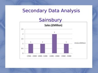Secondary Data Analysis
Sainsbury
 