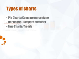 Types of charts 
• Pie Charts: Compare percentage 
• Bar Charts: Compare numbers 
• Line Charts: Trends 
 